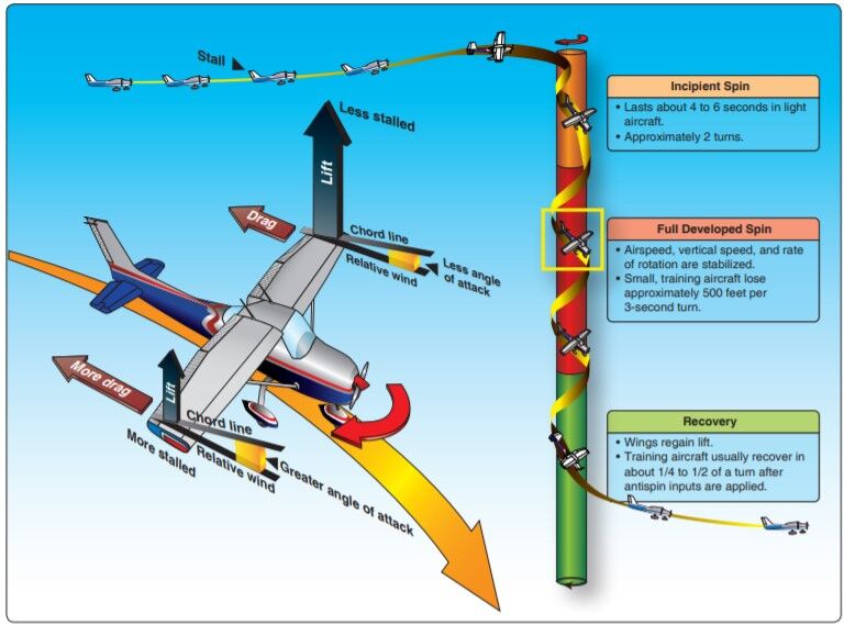 atsb safety advisory notice