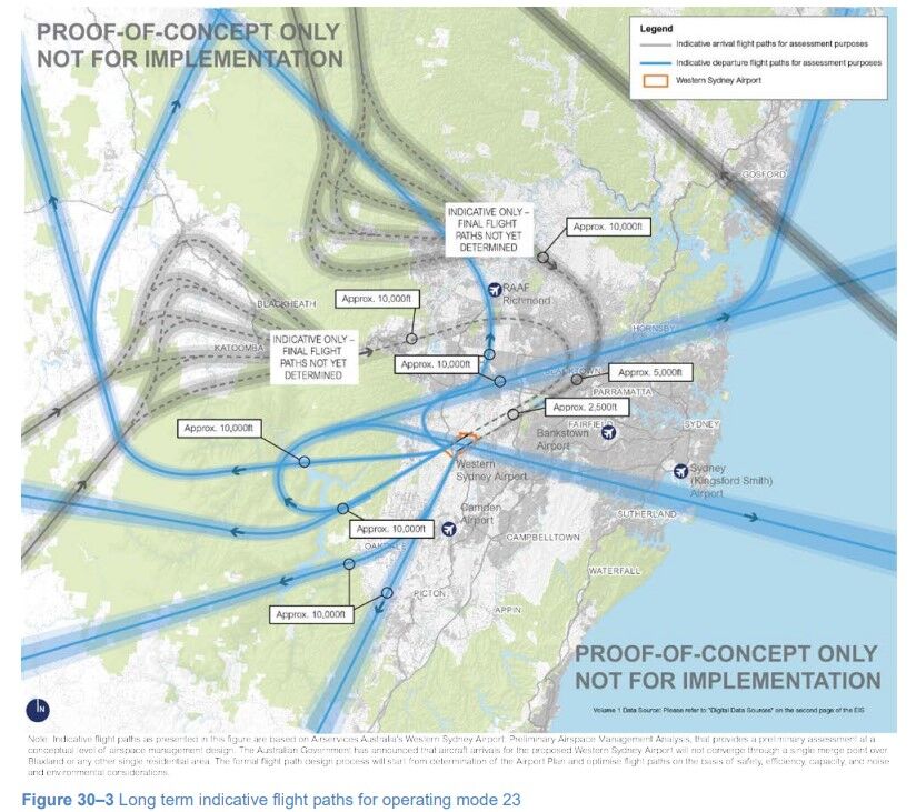 long term flight paths 2