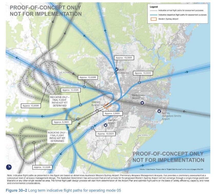 long term flight paths 1