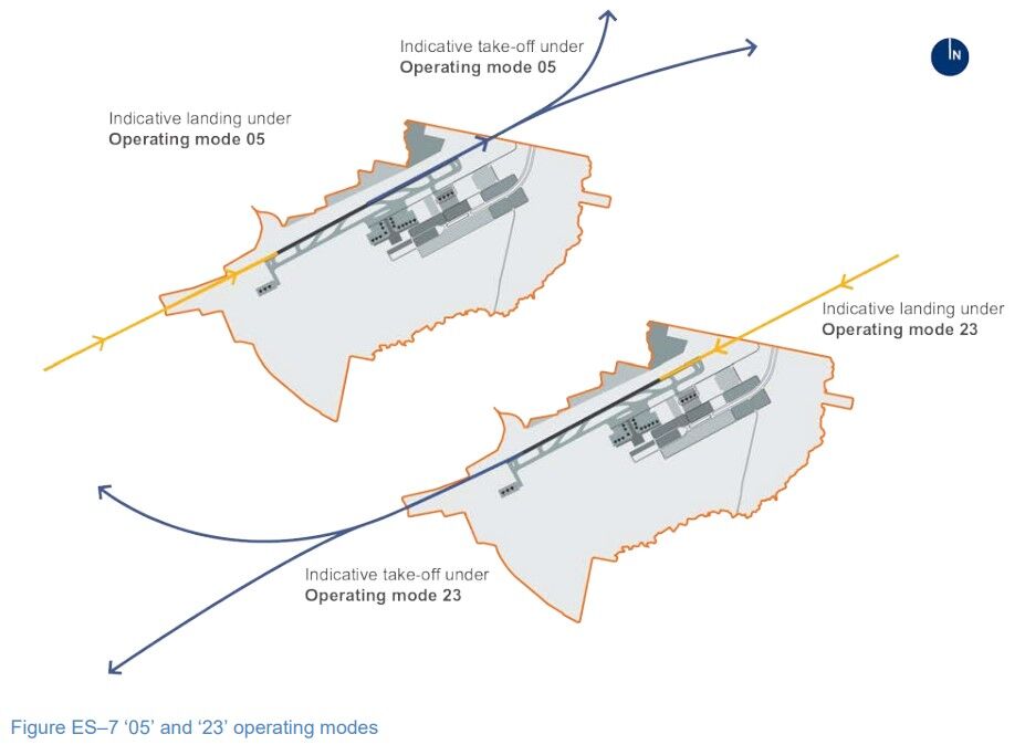 operating modes eis